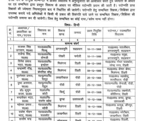 उत्तराखंड शिक्षा विभाग में हुए प्रमोशन, देखें लिस्ट